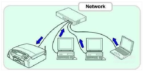 1-檢查電腦和打印機的連接是否有問題